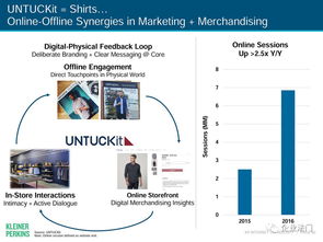 全球互联网用户超34亿，互联网广告半年内将超越电视——解读2017互联网女皇报告