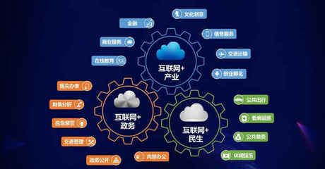 互联网销售三剑客 产品为皇，营销为王，推广为刀