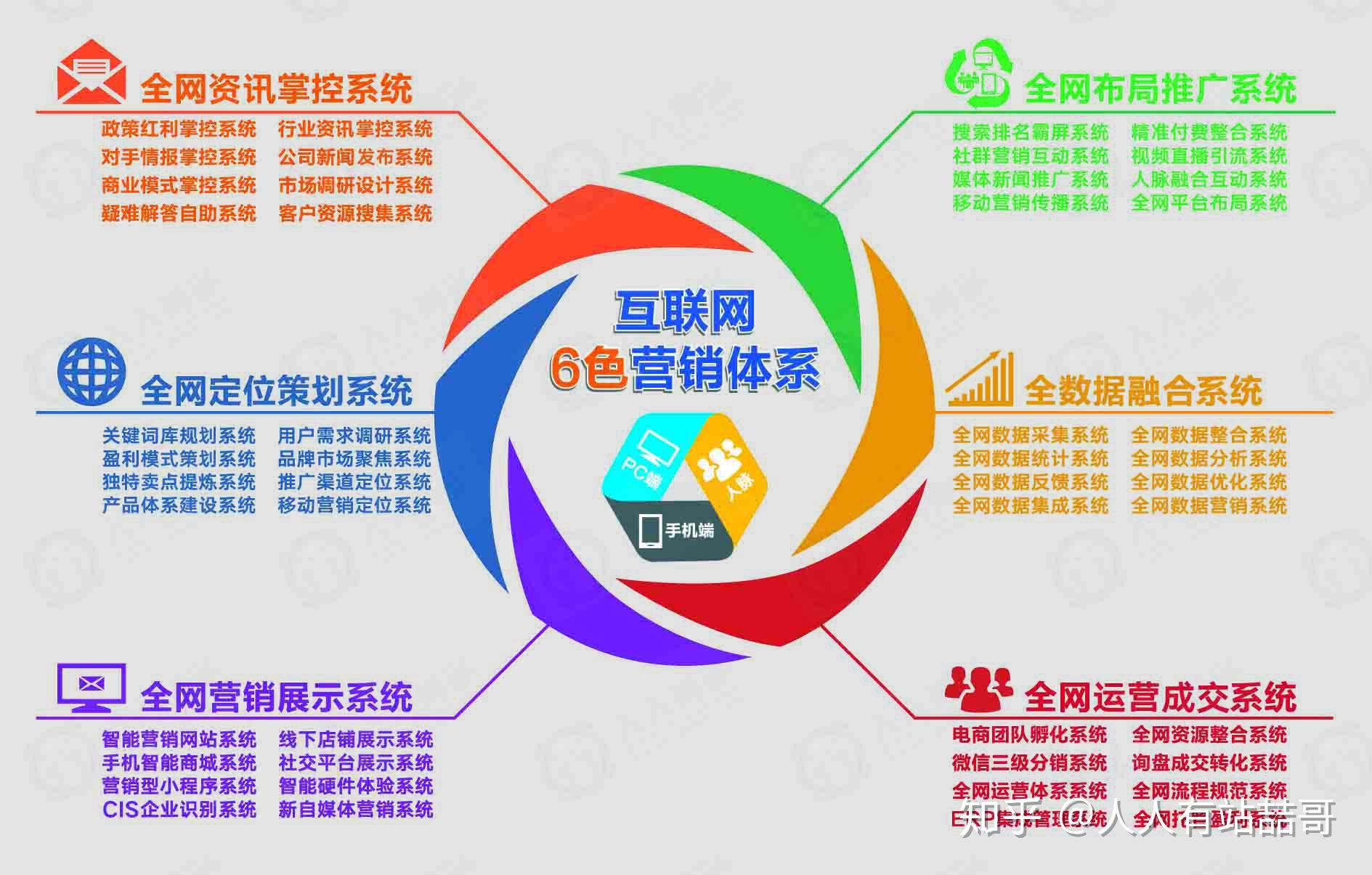 全网营销公司揭秘 互联网营销如何重塑现代销售格局
