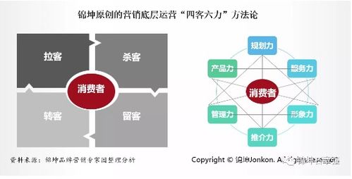 锦坤 连锁与互联网品牌营销专家如何引爆线上销售？